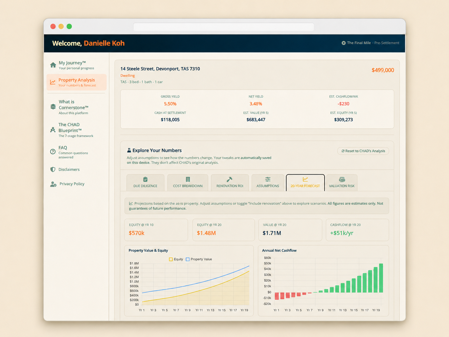The Cornerstone™ Property Analysis screen, showing the interactive 20-year forecast with equity, property value, and annual net cashflow projections.