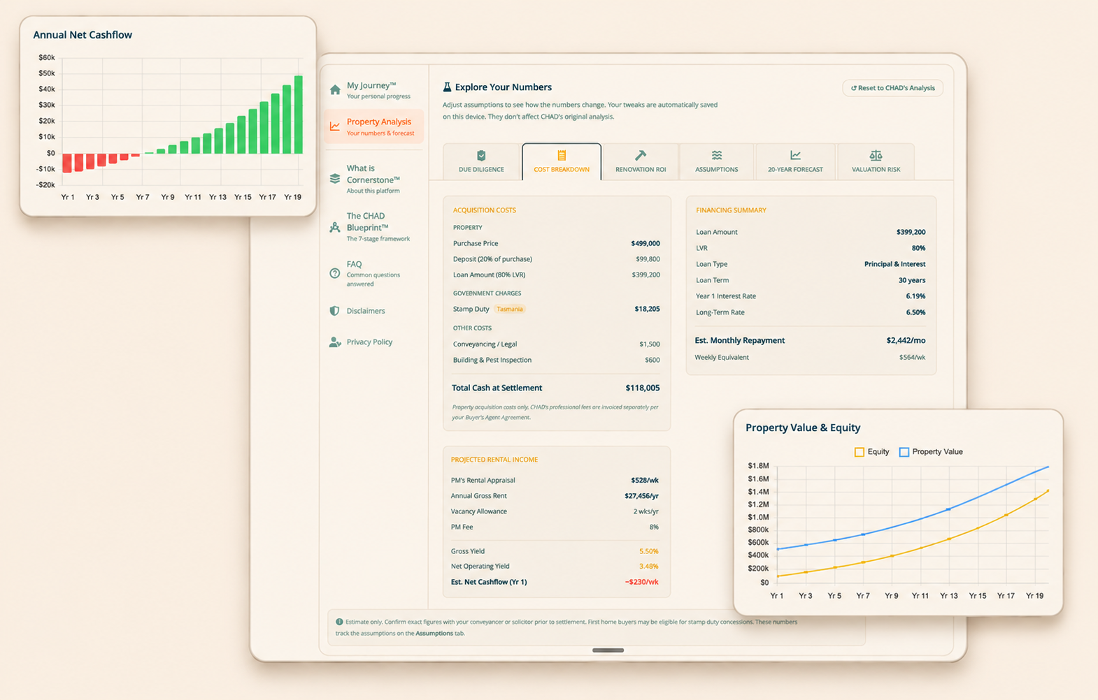 The Cornerstone™ client portal, showing a property's total cash required at settlement, the financing summary, the 20-year annual net cashflow forecast, and the property value versus equity projection.
